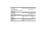 Preview for 49 page of Aaeon PCM-4898 User Manual