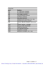 Предварительный просмотр 18 страницы Aaeon PCM-5890 Manual