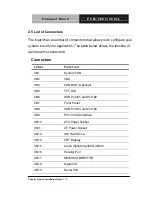 Preview for 21 page of Aaeon PCM-5893 User Manual