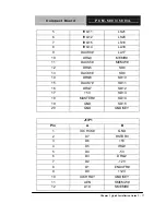 Preview for 30 page of Aaeon PCM-5893 User Manual