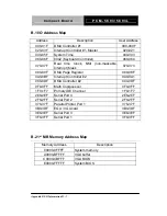 Preview for 68 page of Aaeon PCM-5893 User Manual