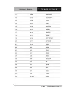 Preview for 28 page of Aaeon PCM-5895 Manual