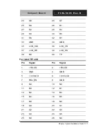 Предварительный просмотр 38 страницы Aaeon PCM-5895 Manual