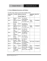 Preview for 71 page of Aaeon PCM-5895 Manual