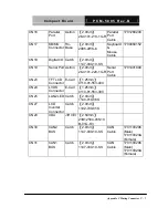 Preview for 72 page of Aaeon PCM-5895 Manual