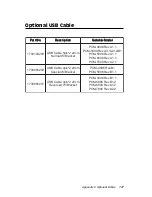 Preview for 127 page of Aaeon PCM-5896 User Manual