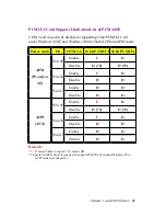 Preview for 71 page of Aaeon PCM-6892 Rev.B Manual