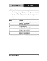 Preview for 21 page of Aaeon PCM-6893 User Manual