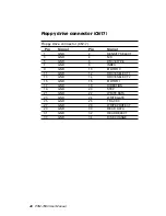 Preview for 52 page of Aaeon PCM-7890 User Manual