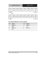 Preview for 34 page of Aaeon PCM-8200 Quick Installation Manual