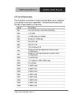 Preview for 22 page of Aaeon PCM-LN05 Rev.B Manual