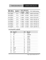 Предварительный просмотр 35 страницы Aaeon PCM-LN05 Rev.B Manual