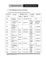 Preview for 63 page of Aaeon PCM-LN05 Rev.B Manual