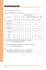 Preview for 9 page of Aaeon PER-T479 User Manual