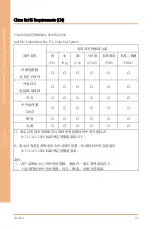 Preview for 9 page of Aaeon PER-T514 User Manual