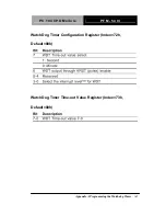 Preview for 49 page of Aaeon PFM-540I User Manual