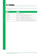 Preview for 23 page of Aaeon PICO-APL1 User Manual
