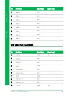 Preview for 35 page of Aaeon PICO-APL1 User Manual