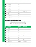 Preview for 40 page of Aaeon PICO-APL1 User Manual