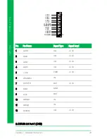 Preview for 43 page of Aaeon PICO-APL1 User Manual