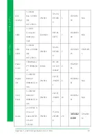 Предварительный просмотр 83 страницы Aaeon PICO-APL1 User Manual