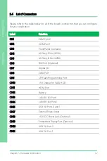 Preview for 25 page of Aaeon PICO-APL4 User Manual