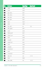 Preview for 38 page of Aaeon PICO-APL4 User Manual