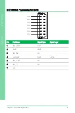 Preview for 42 page of Aaeon PICO-APL4 User Manual