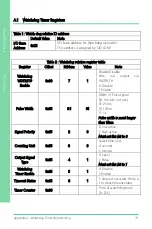 Preview for 83 page of Aaeon PICO-APL4 User Manual