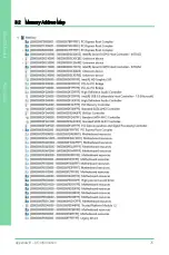 Preview for 89 page of Aaeon PICO-APL4 User Manual