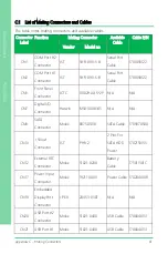 Preview for 94 page of Aaeon PICO-APL4 User Manual