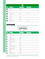 Preview for 29 page of Aaeon PICO-BT01 User Manual