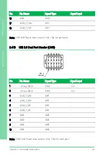 Preview for 38 page of Aaeon PICO-EHL4-A11 User Manual