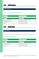 Preview for 117 page of Aaeon PICO-EHL4-A11 User Manual