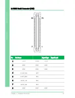 Предварительный просмотр 40 страницы Aaeon PICO-KBU4 User Manual