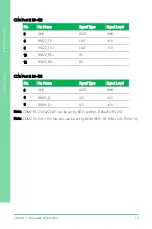 Preview for 28 page of Aaeon PICO-WHU4 User Manual