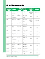 Предварительный просмотр 35 страницы Aaeon RICO-3288 User Manual