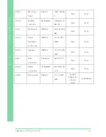 Предварительный просмотр 36 страницы Aaeon RICO-3288 User Manual