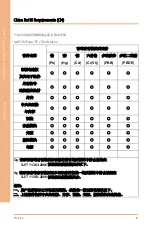 Preview for 9 page of Aaeon RTC-1010M User Manual