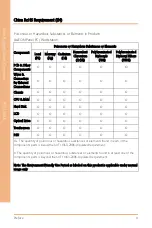 Preview for 10 page of Aaeon RTC-1010M User Manual