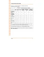 Preview for 10 page of Aaeon RTC-1200 User Manual