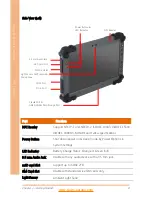 Предварительный просмотр 20 страницы Aaeon RTC-1200SK User Manual