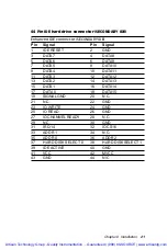 Preview for 29 page of Aaeon SBC-410 Manual