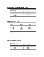 Preview for 36 page of Aaeon SBC-558P Manual