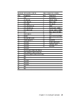 Предварительный просмотр 36 страницы Aaeon SBC-590 User Manual