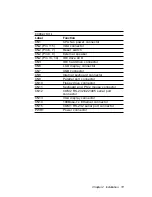 Preview for 21 page of Aaeon SBC-656 User Manual