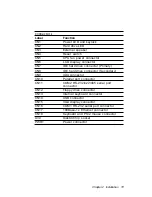 Preview for 22 page of Aaeon SBC-770 User Manual