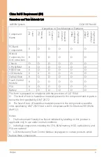 Preview for 10 page of Aaeon SRG-3352C User Manual