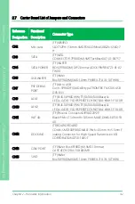 Preview for 54 page of Aaeon UP Squared 6000 Edge Computing Kit User Manual