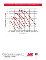 Preview for 10 page of AAF ArrestAll AR 1-3 BV Installation, Operation And Maintenance Manual